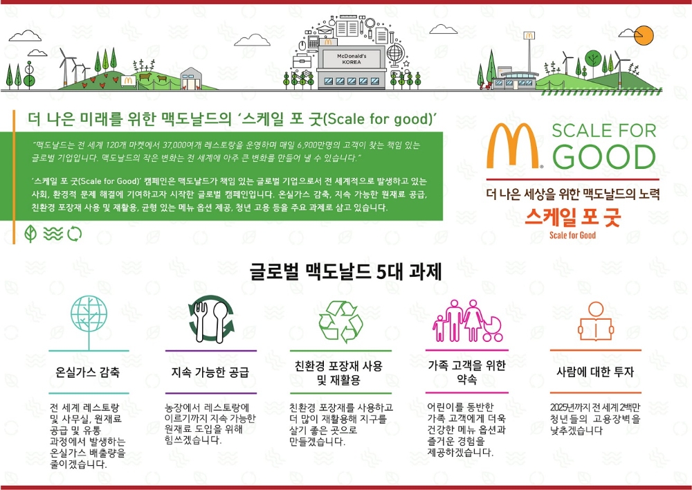 한국맥도날드 스케일 포 굿 인포그래픽 페이지