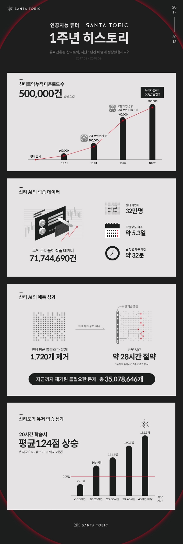 그래픽=뤼이드 제공