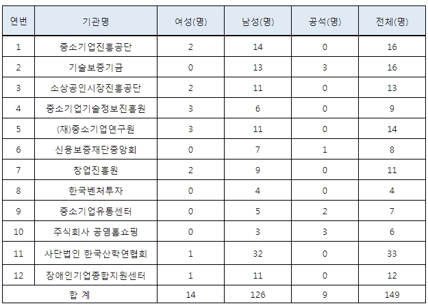 자료=위성곤 의원실 제공