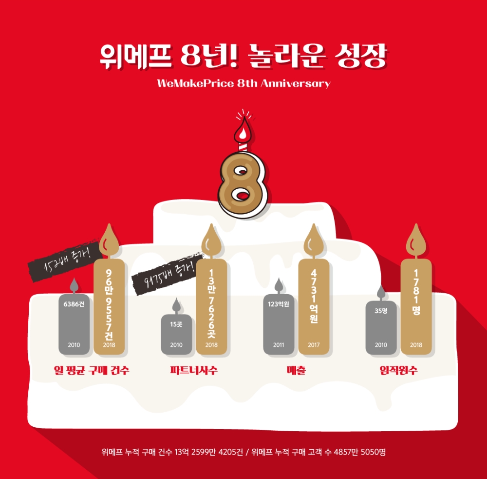 (사진=위메프)