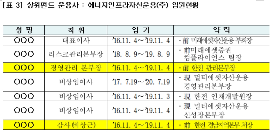 자료=어기구 의원실 제공