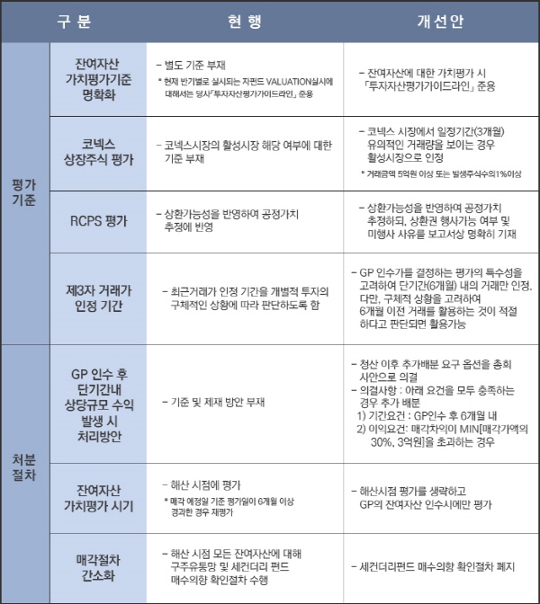 한국벤처투자, '벤처펀드 잔여자산 가치평가기준 및 청산절차 정비TF' 종료 후 수행 결과 발표