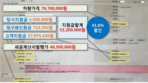박 씨와의 차량 매매계약 내용을 기록한 품의서.(사진=추혜선 의원실)
