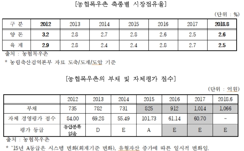 목우촌 함혜영 대표 전문성 부족하다?…회복불능 가맹사업으로 도마 위에 오른 경영능력