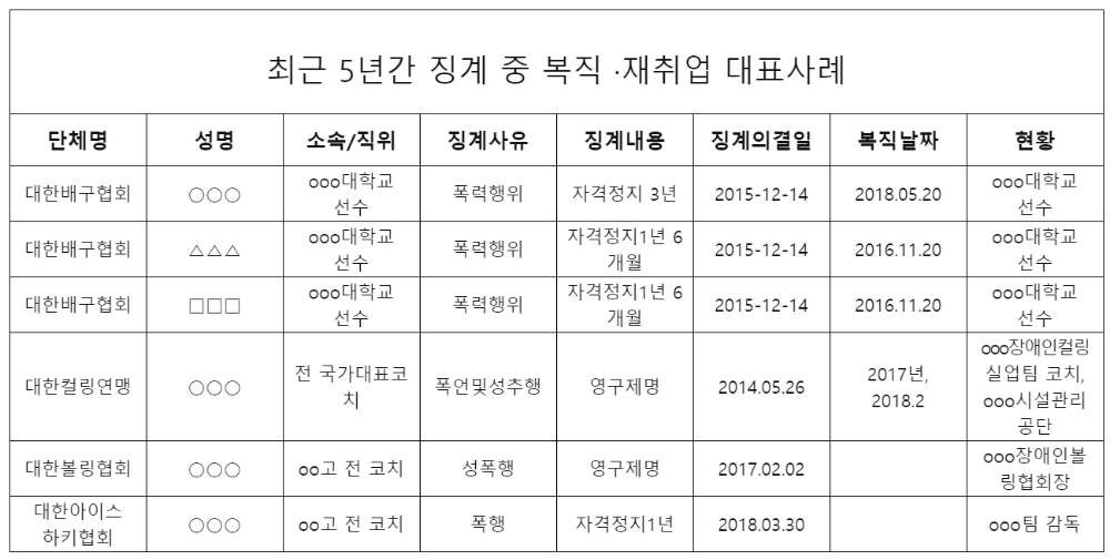 자료=김영주 의원실 제공