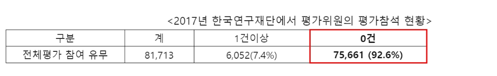 자료=이상민 의원실 제공