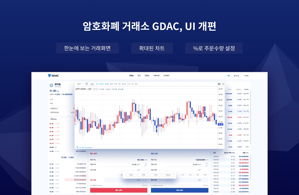 암호화폐 거래소 GDAC, UI 개편을 통해 거래 편의성 증대
