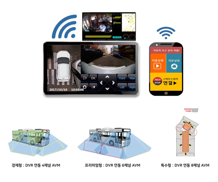 서울소프트, 버스·화물차 특화된 ‘DVR 연동 AVM 시스템’ 출시 예정