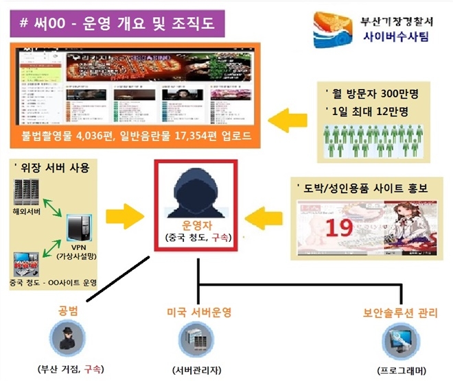 운영개요 및 조직도.(사진제공=부산지방경찰청)