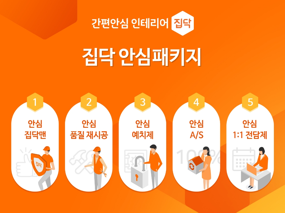 집닥, 집닥2.0 프로젝트 선포