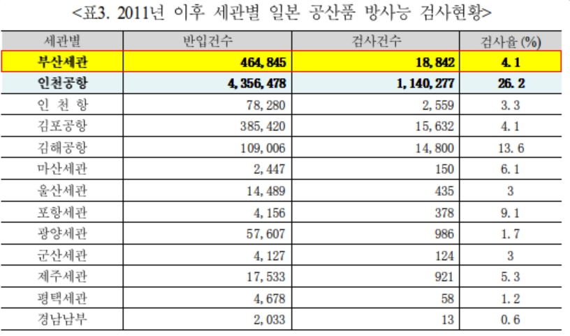 자료=유승희 의원실 제공