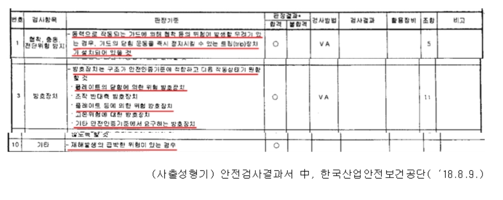 안전보건공단, 제주 삼다수 공장 부실 검사 논란 증폭…사고 발생 2달 전 안전검사서 모든 항목 합격 판정