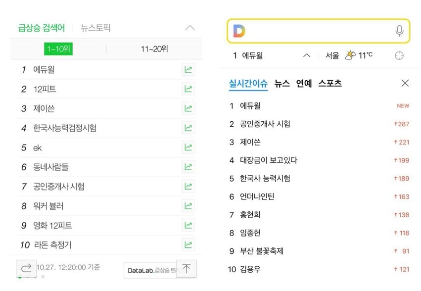 포털 사이트 캡처(사진=에듀윌 제공)