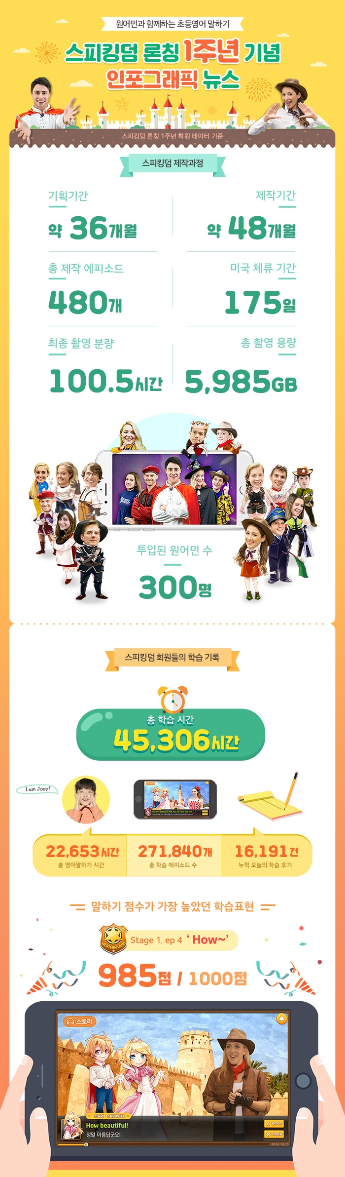 초등영어 스피킹덤, 론칭 1주년 기념 ‘인포그래픽 공개’