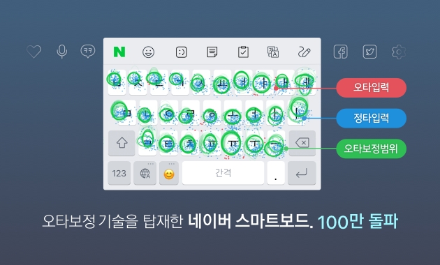 네이버 AI 키보드앱 ‘스마트보드’, 안드로이드 버전 오타보정 모델링 적용