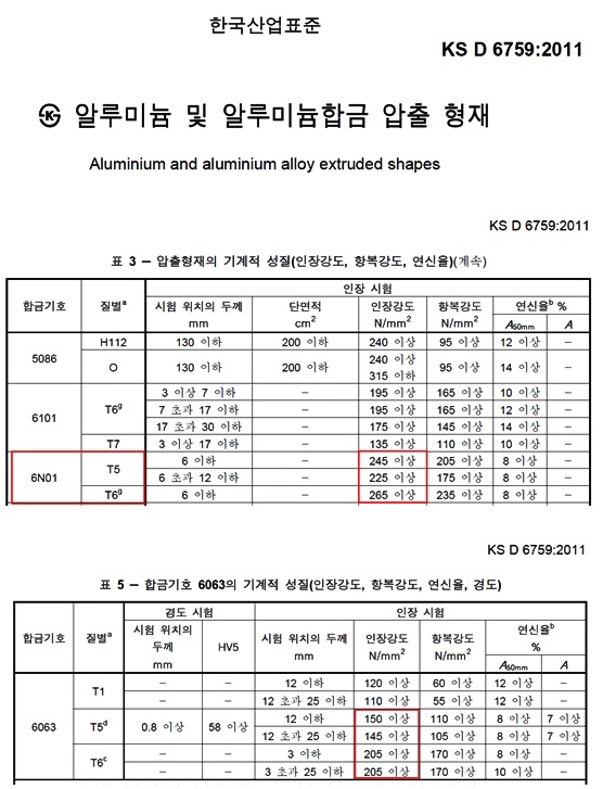 알루미늄 및 알루미늄합금 형재.(제공=제보자)