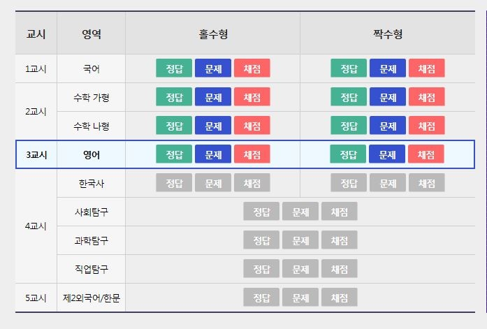 내가 쓴 수능 정답과 맞추는 이들...수능 답지, 언제쯤 다나올까?