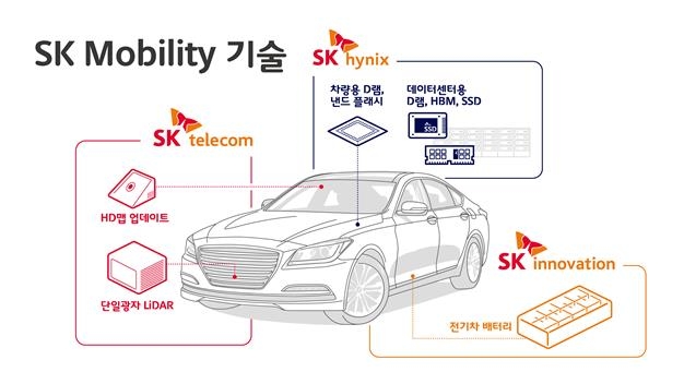 SK Mobility 기술 (사진=sk)