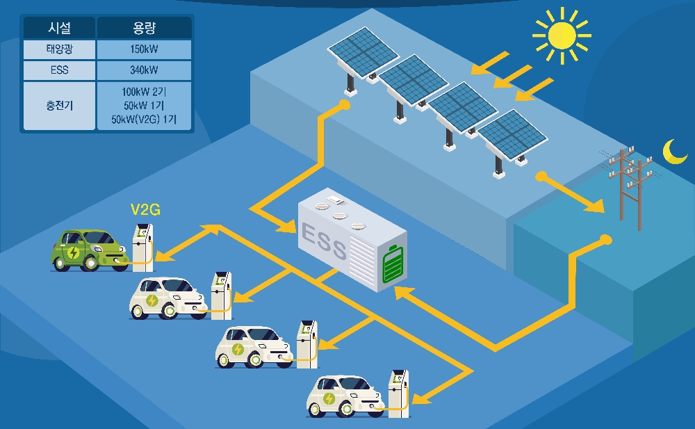 (사진=롯데마트)