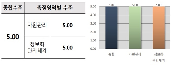 (사진=전력거래소)