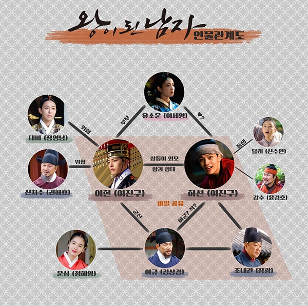 ‘왕이 된 남자’ 한 눈에 보는 인물 관계도 공개