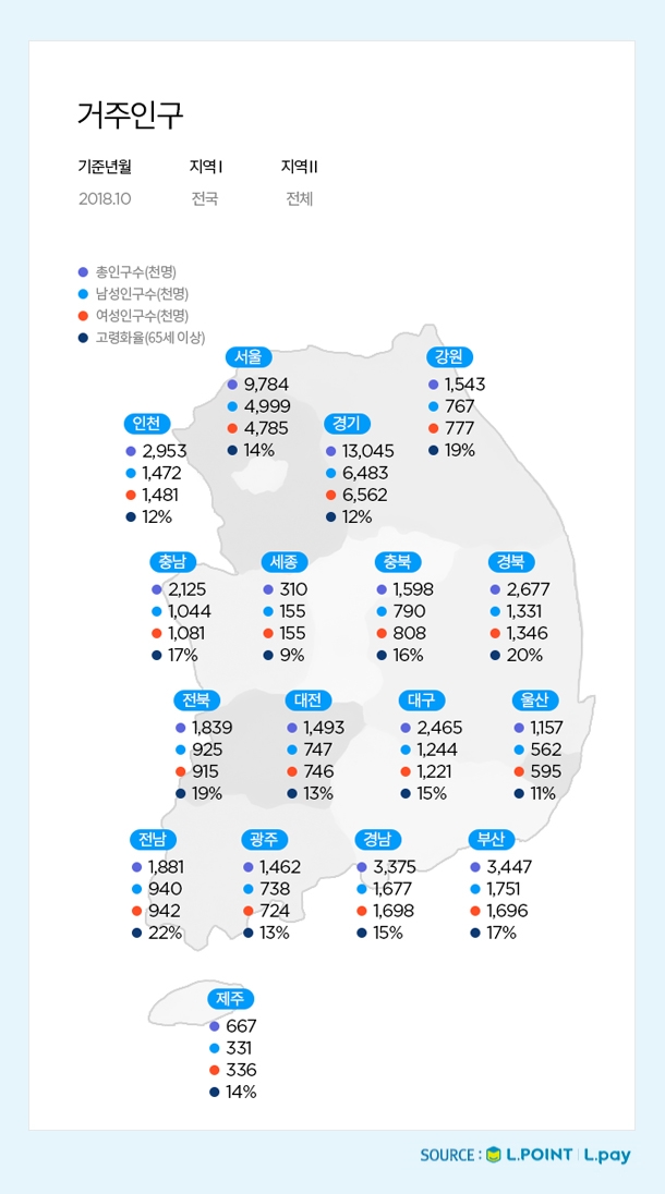 사진=소상공인을 위한 지방행정 데이터 활용 보고서 – 전국 거주인구 데이터