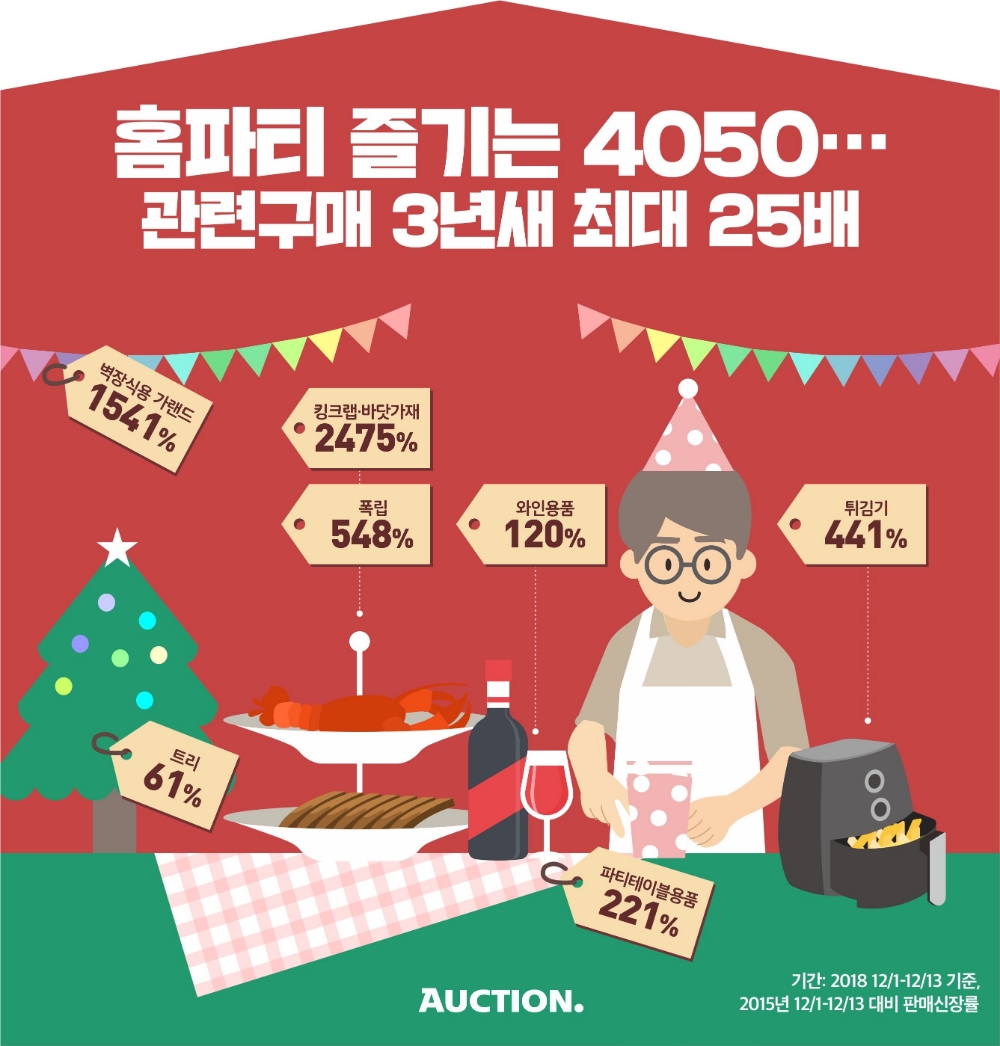 옥션, 파티 음식∙인테리어 소품 등 홈파티 용품 중∙장년층 수요 급증