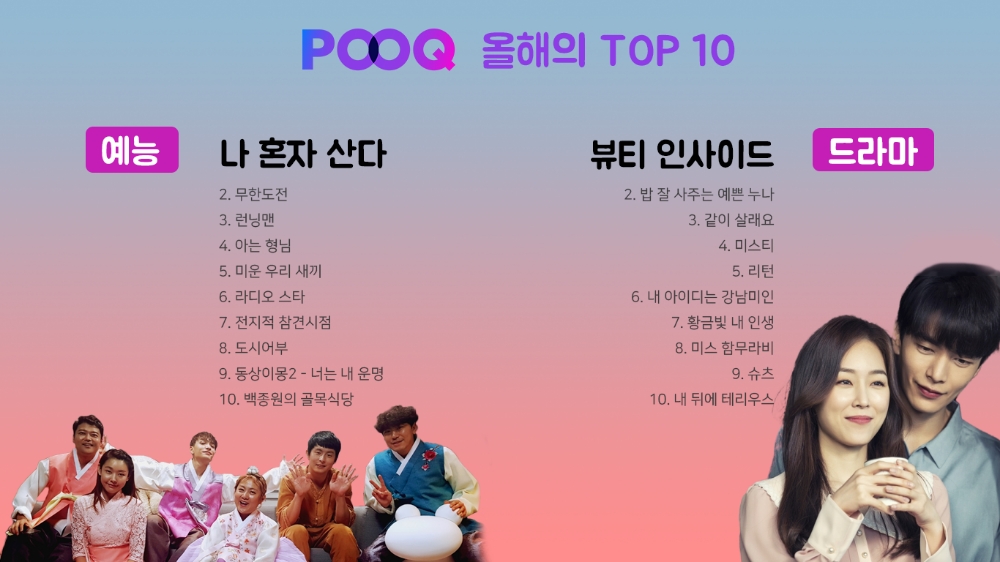 2018 POOQ 최다시청 VOD는 '나혼자산다'