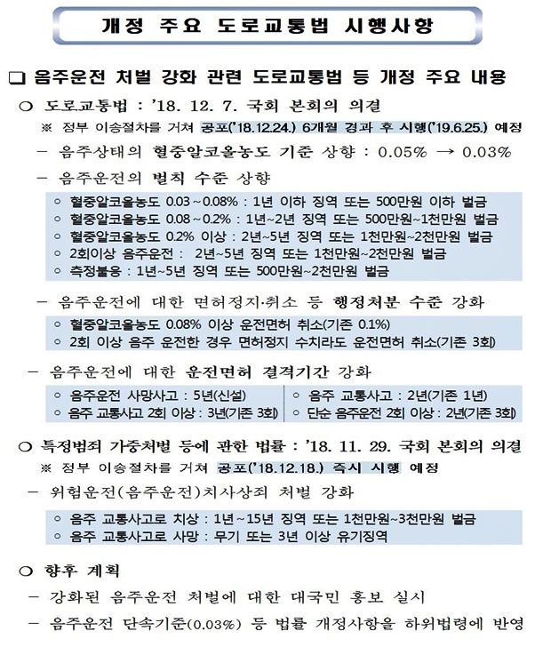 개정 주요 도로교통법 시행사항