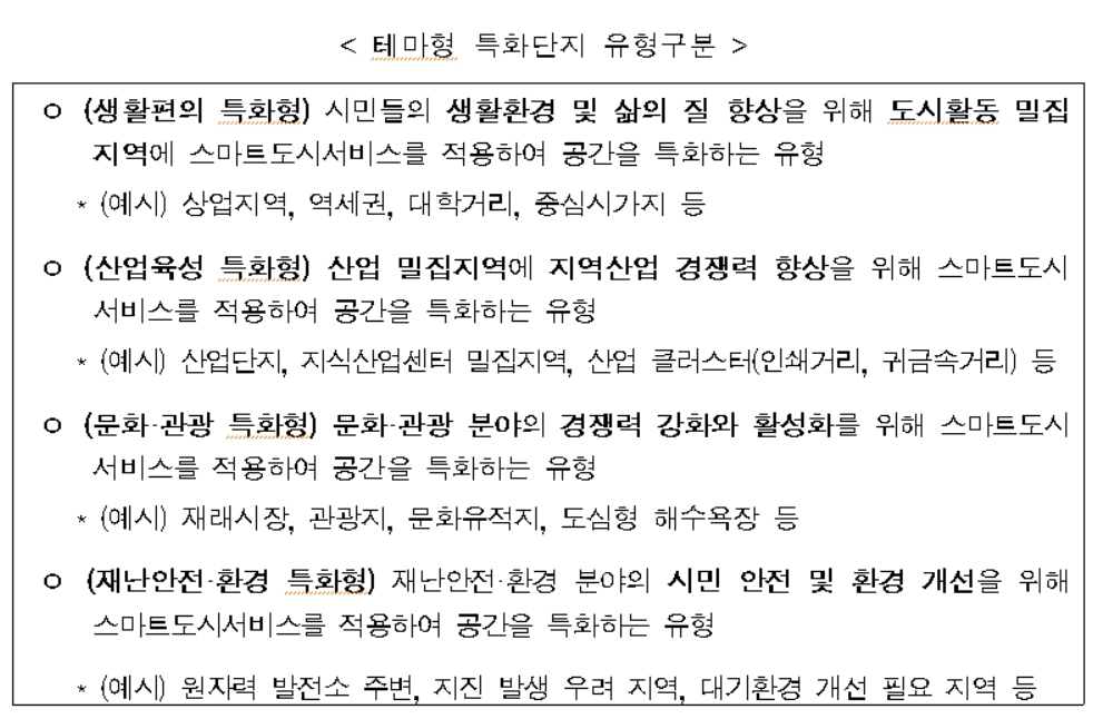 스마트시티 ‘테마형 특화단지 마스터플랜 지원사업’ 공모