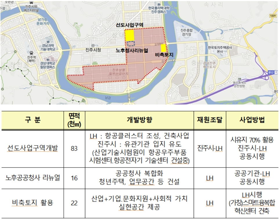 상평산단 재생사업지구내 LH 참여사업(안).(사진=LH)