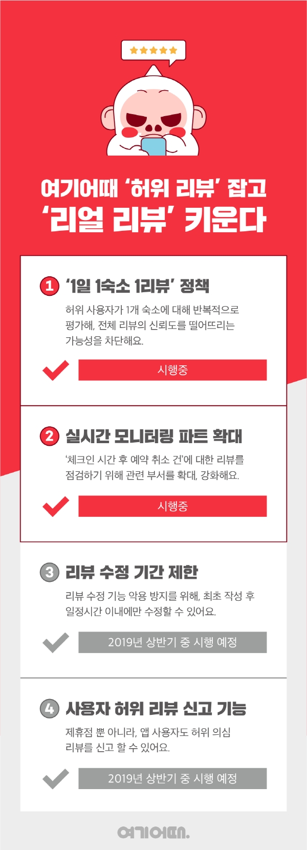 여기어때 “리뷰 수정 시간 제한, 사용자 허위리뷰 신고 등 추가 정책 마련”