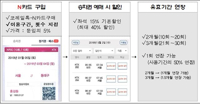 사진=코레일