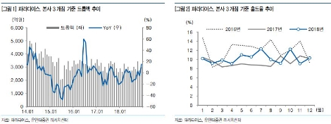 자료=유안타증권