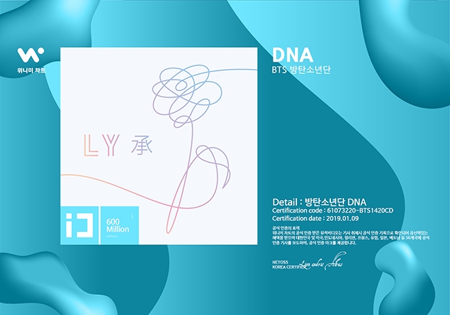 방탄소년단 DNA, 6억뷰 달성