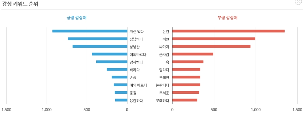 자료=소셜메트릭스 캡처