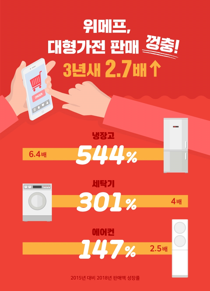 (사진=위메프)