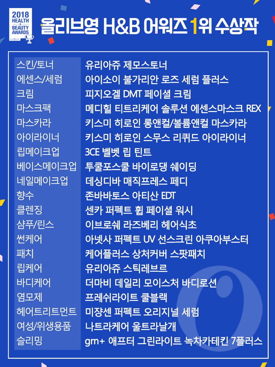 올리브영, 2018 헬스앤뷰티(H&B) 어워즈 발표