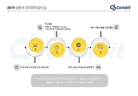 코인빗의 '덱스터' 코인의 상반기 로드맵 이미지. 사진=코인빗
