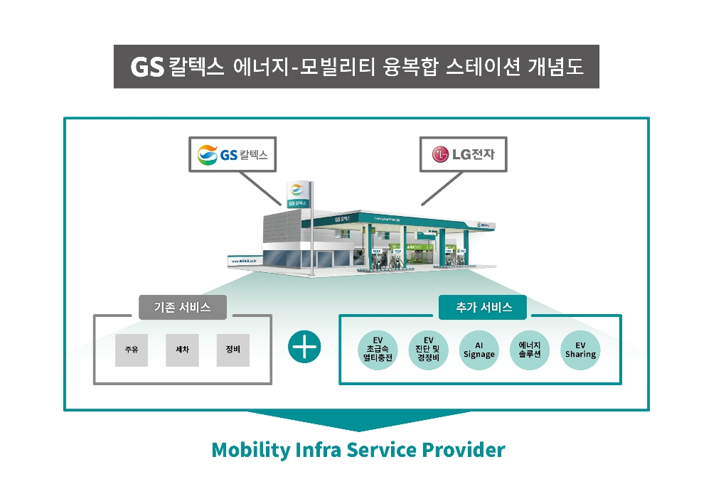 사진=GS칼텍스 에너지 모빌리티 융복합 스테이션 개념도