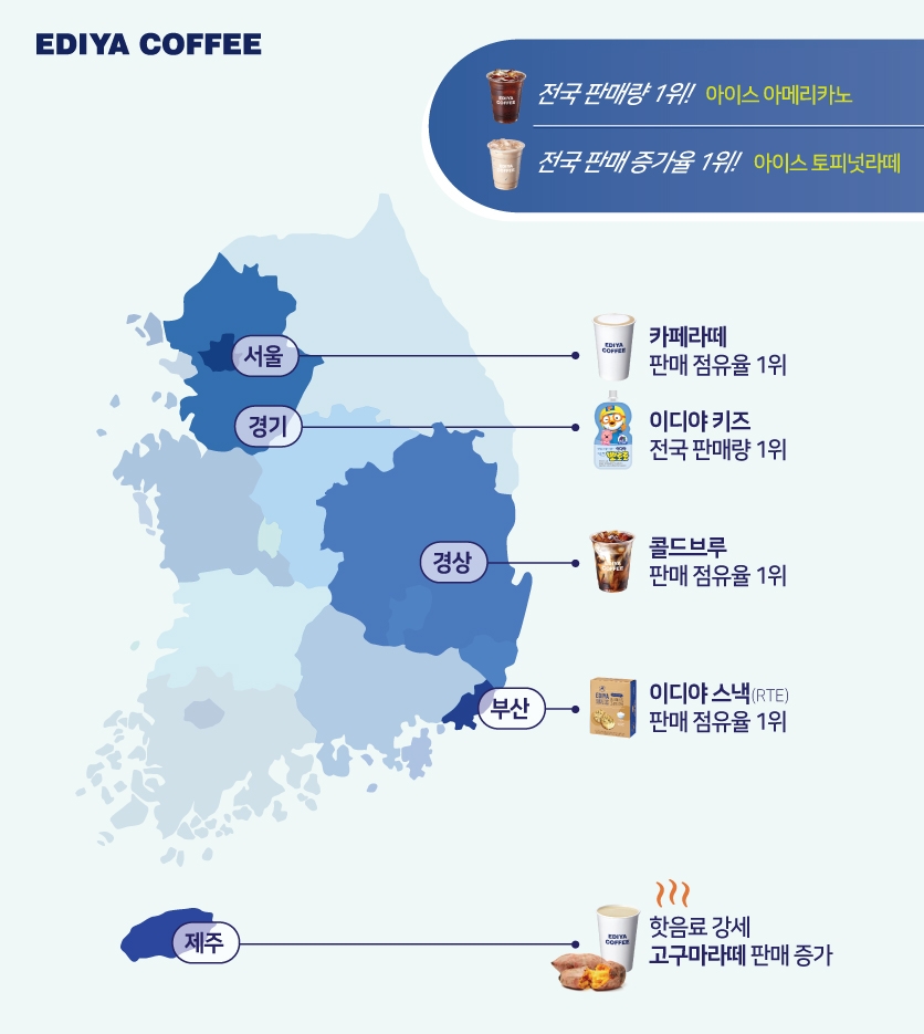 이디야커피, 2018 전국 지역별 음료 선호도 분석