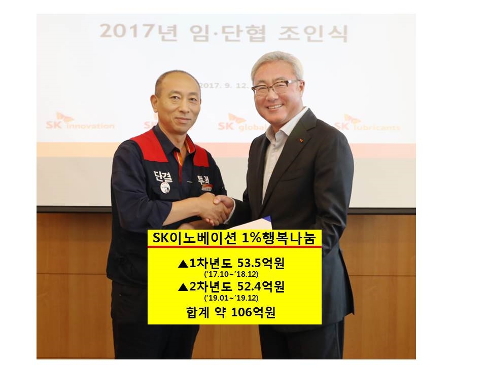 ‘17년 9월 SK이노베이션 노사가 합의한 ‘1% 행복나눔’ 기금이 약 106억원에 달했다. (사진=SK이노베이션)
