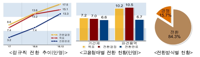 고용노동부