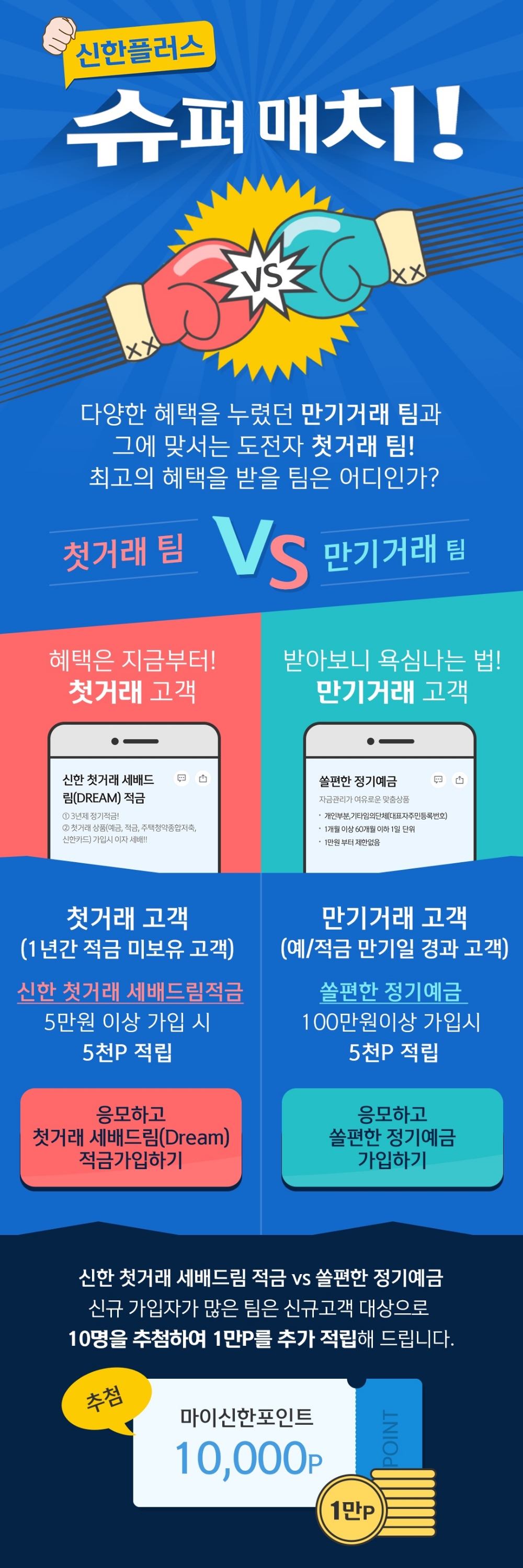 신한은행, 설 맞이 포인트 적립 이벤트 진행