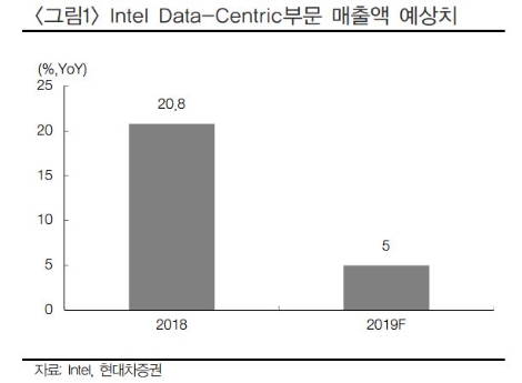 자료=현대차증권
