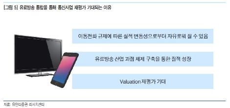 자료=유안타증권