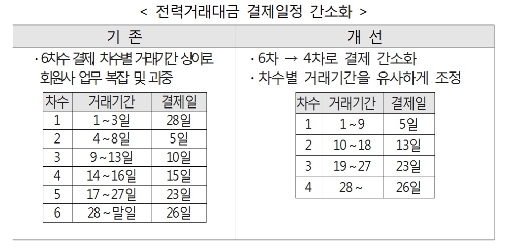 (사진=전력거래소)
