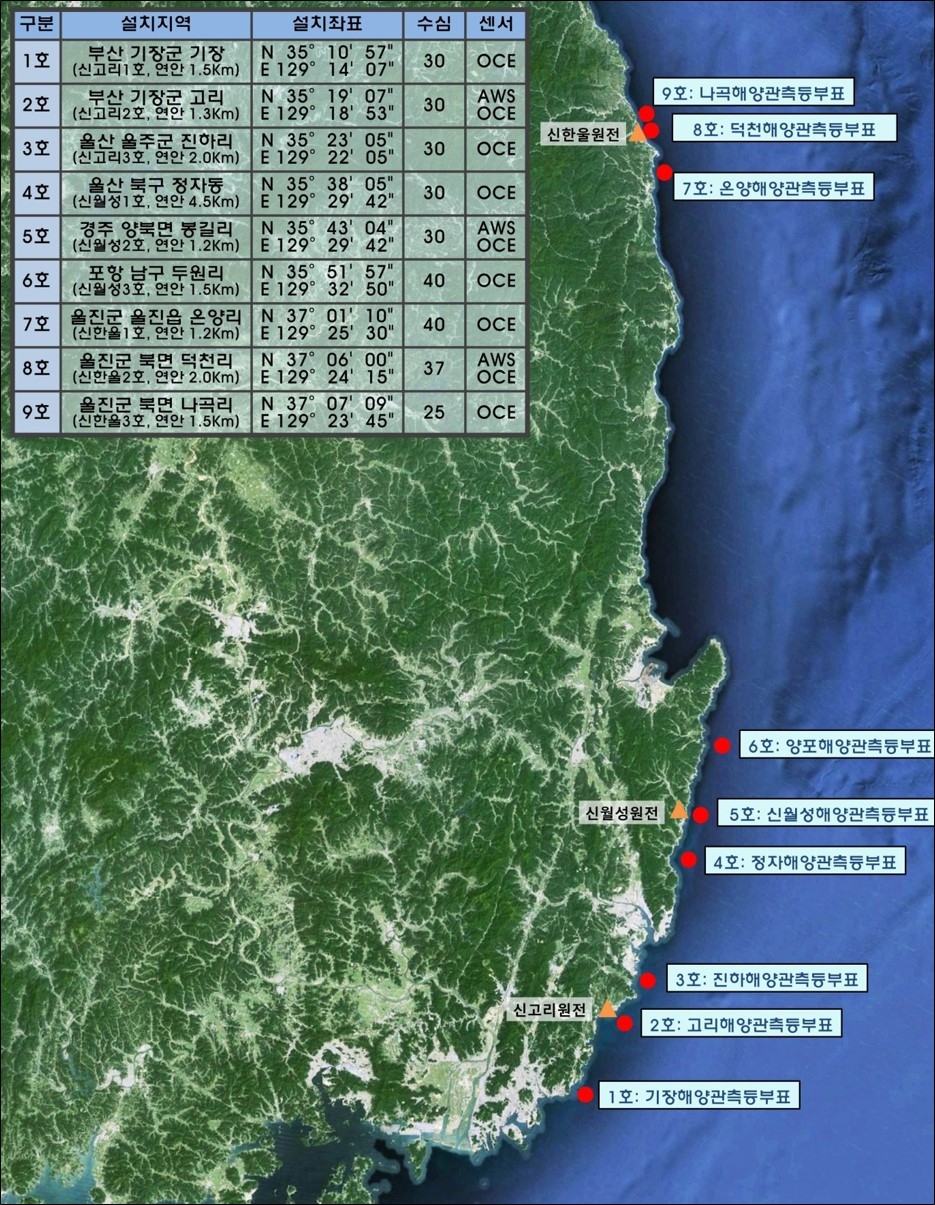 사진=한수원