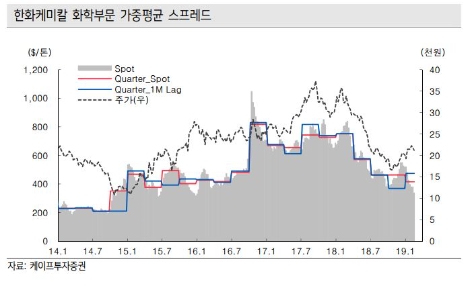자료=케이프투자증권