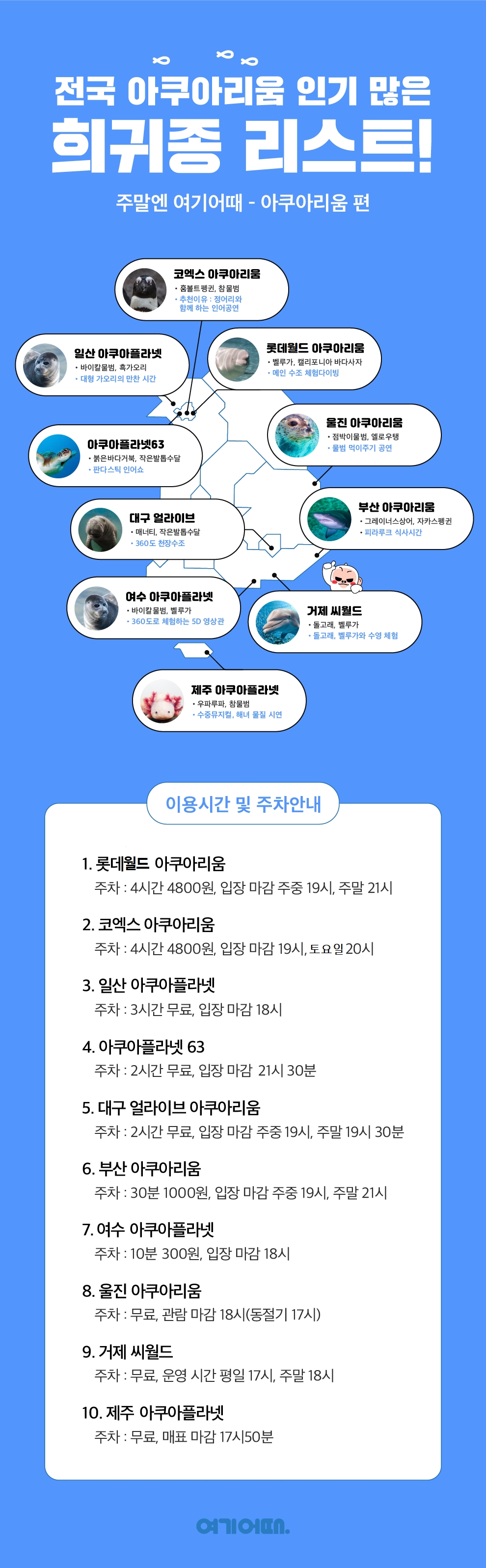 겨울철 실내 액티비티 즐긴 소비자 10명 중 4명, ‘아쿠아리움’ 찾았다